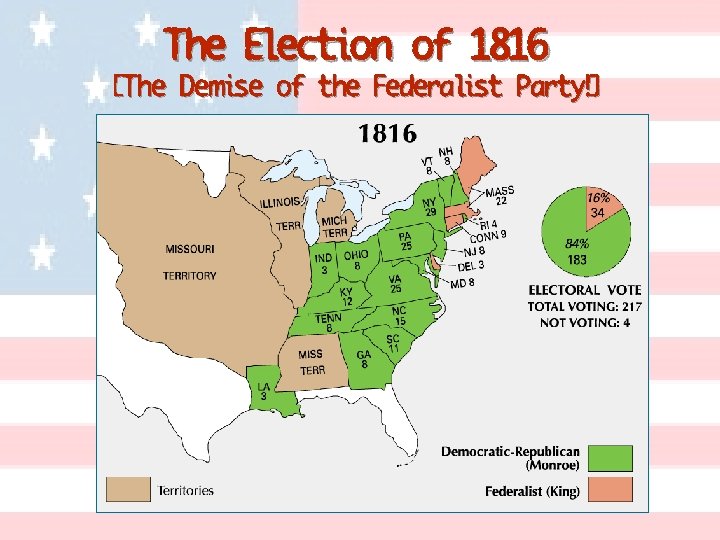 The Election of 1816 [The Demise of the Federalist Party!] 