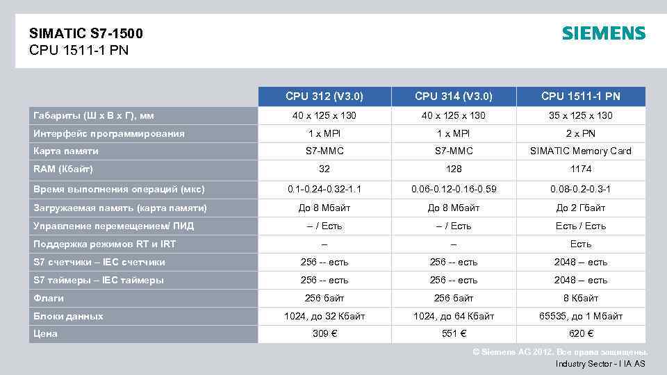 SIMATIC S 7 -1500 CPU 1511 -1 PN CPU 312 (V 3. 0) CPU
