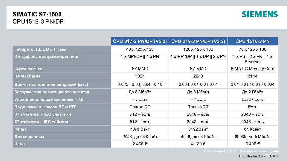 SIMATIC S 7 -1500 CPU 1516 -3 PN/DP CPU 317 -2 PN/DP (V 3.