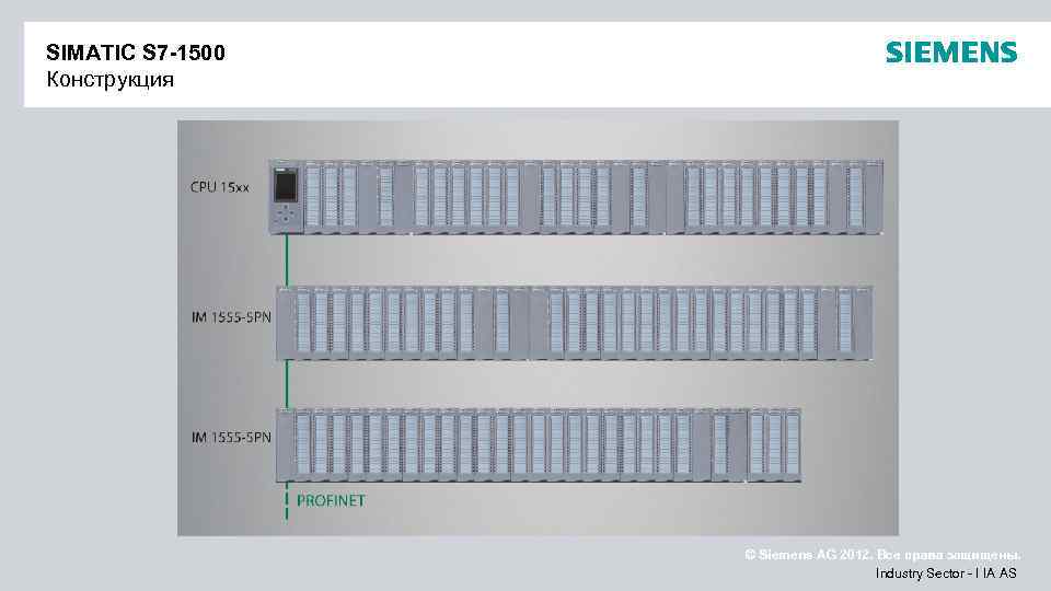 SIMATIC S 7 -1500 Конструкция © Siemens AG 2012. Все права защищены. Industry Sector