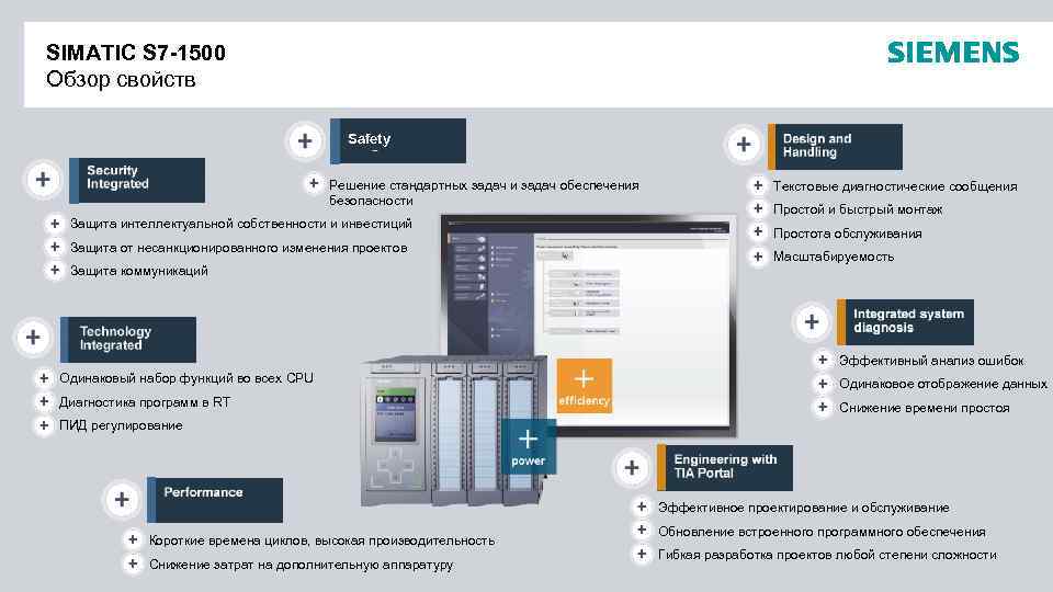 SIMATIC S 7 -1500 Обзор свойств Safety Решение стандартных задач и задач обеспечения безопасности
