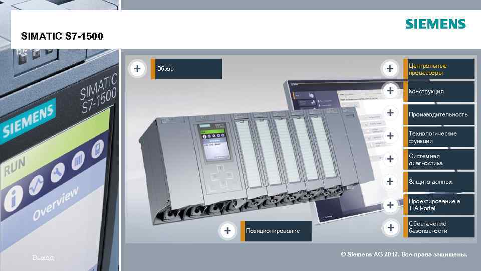 SIMATIC S 7 -1500 Центральные процессоры Обзор Конструкция § Requirements Производительность Технологические функции Системная
