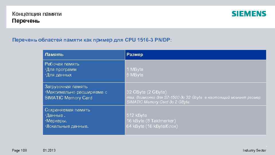 Концепция памяти Перечень областей памяти как пример для CPU 1516 -3 PN/DP: Память Размер