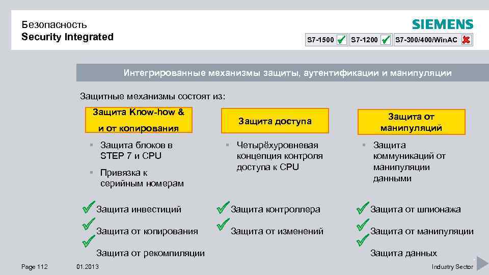 Безопасность Security Integrated S 7 -1500 S 7 -1200 S 7 -300/400/Win. AC Интегрированные