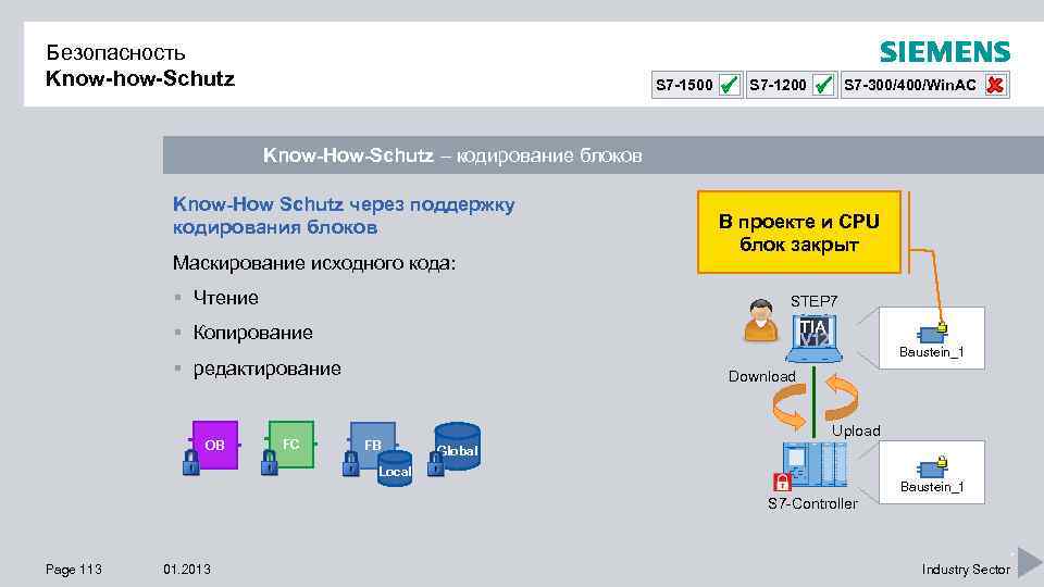 Безопасность Know-how-Schutz S 7 -1500 S 7 -1200 S 7 -300/400/Win. AC Know-How-Schutz –