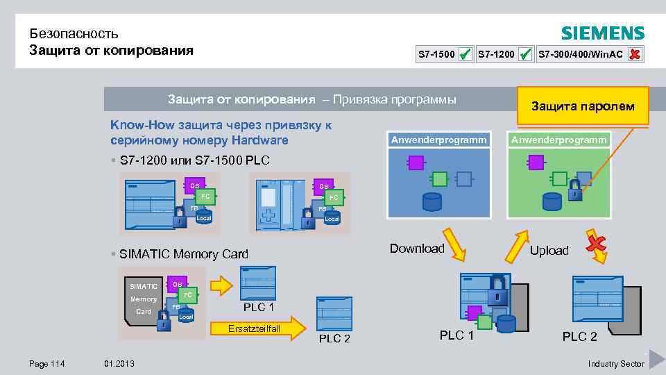 Карта памяти s7 400