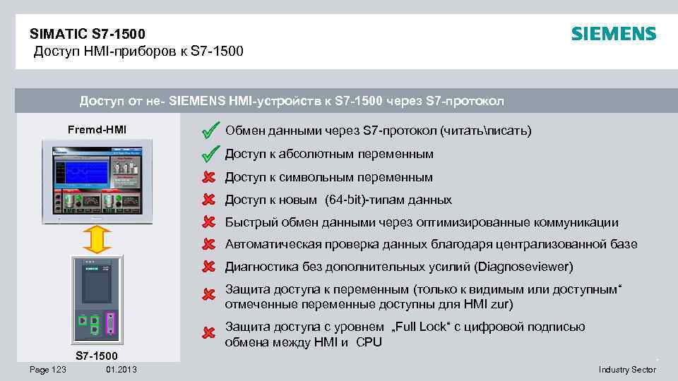 SIMATIC S 7 -1500 Доступ HMI-приборов к S 7 -1500 Доступ от не- SIEMENS