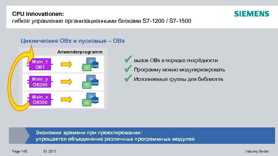 CPU Innovationen: гибкое управление организационными блоками S 7 -1200 / S 7 -1500 Циклические