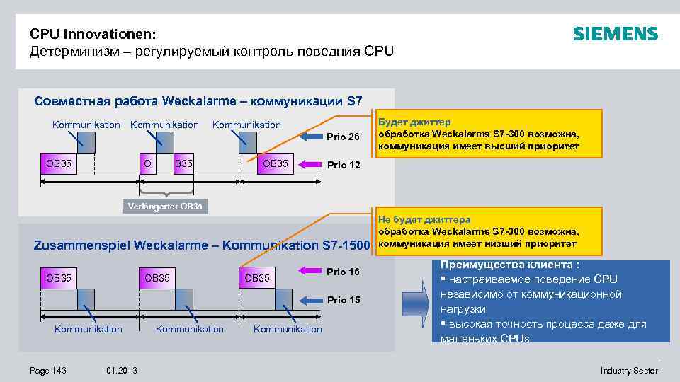 CPU Innovationen: Детерминизм – регулируемый контроль поведния CPU Совместная работа Weckalarme – коммуникации S