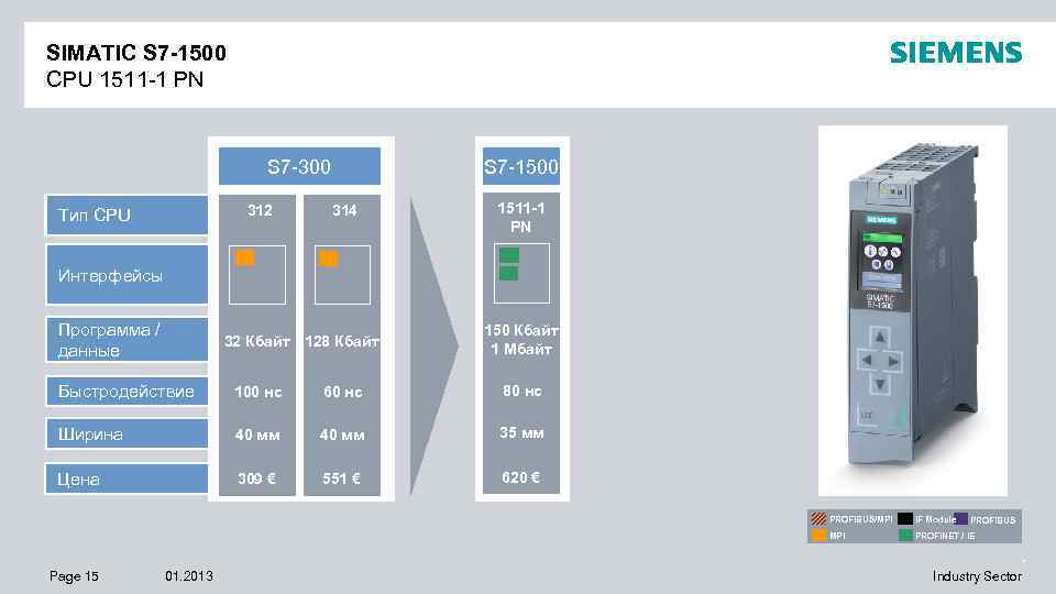 SIMATIC S 7 -1500 CPU 1511 -1 PN S 7 -300 312 Тип CPU