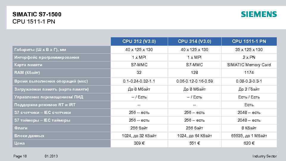 SIMATIC S 7 -1500 CPU 1511 -1 PN CPU 312 (V 3. 0) CPU