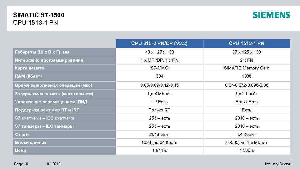 SIMATIC S 7 -1500 CPU 1513 -1 PN CPU 315 -2 PN/DP (V 3.