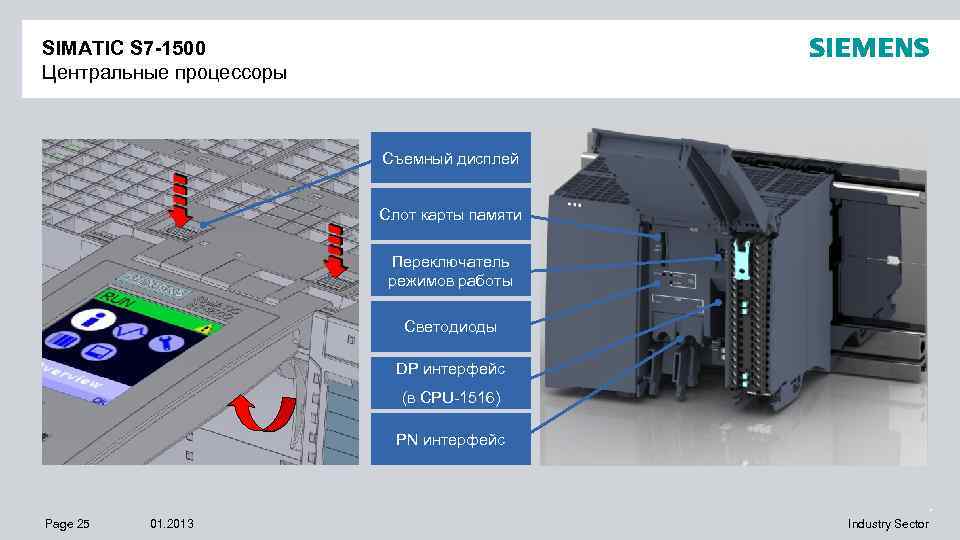 SIMATIC S 7 -1500 Центральные процессоры Съемный дисплей Слот карты памяти Переключатель режимов работы