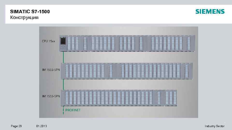 SIMATIC S 7 -1500 Конструкция Page 29 01. 2013 . Industry Sector 