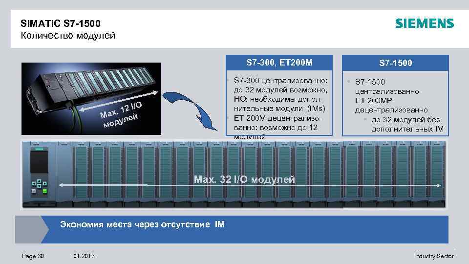 SIMATIC S 7 -1500 Количество модулей S 7 -300, ET 200 M O 12