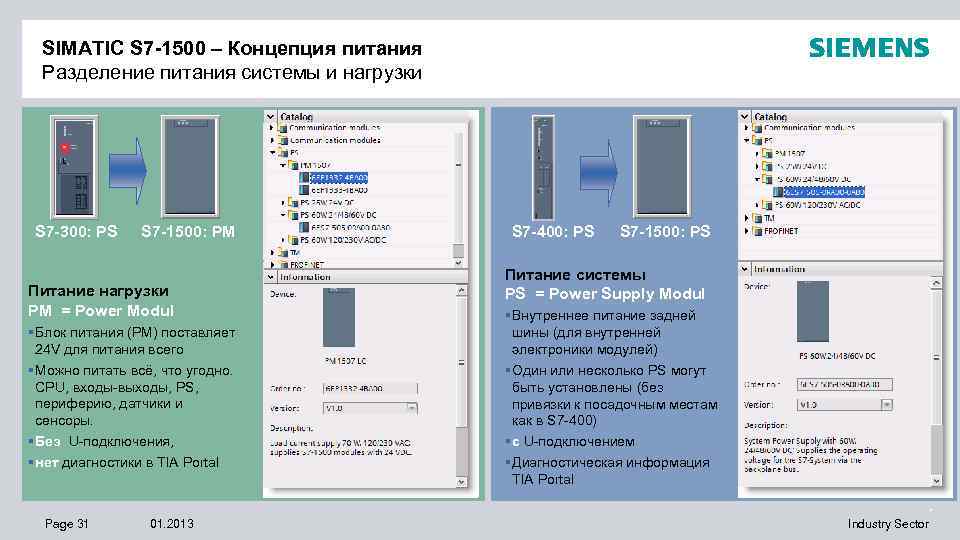 * SIMATIC S 7 -1500 – Концепция питания Разделение питания системы и нагрузки S