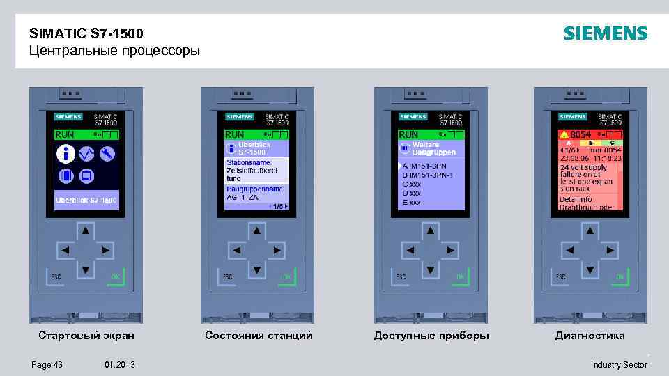 SIMATIC S 7 -1500 Центральные процессоры Стартовый экран Page 43 01. 2013 Состояния станций