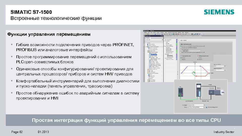 SIMATIC S 7 -1500 Встроенные технологические функции Функции управления перемещением § Гибкие возможности подключения