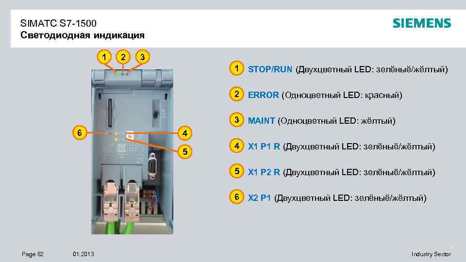 SIMATC S 7 -1500 Светодиодная индикация 1 2 3 1 STOP/RUN (Двухцветный LED: зелёныё/жёлтый)