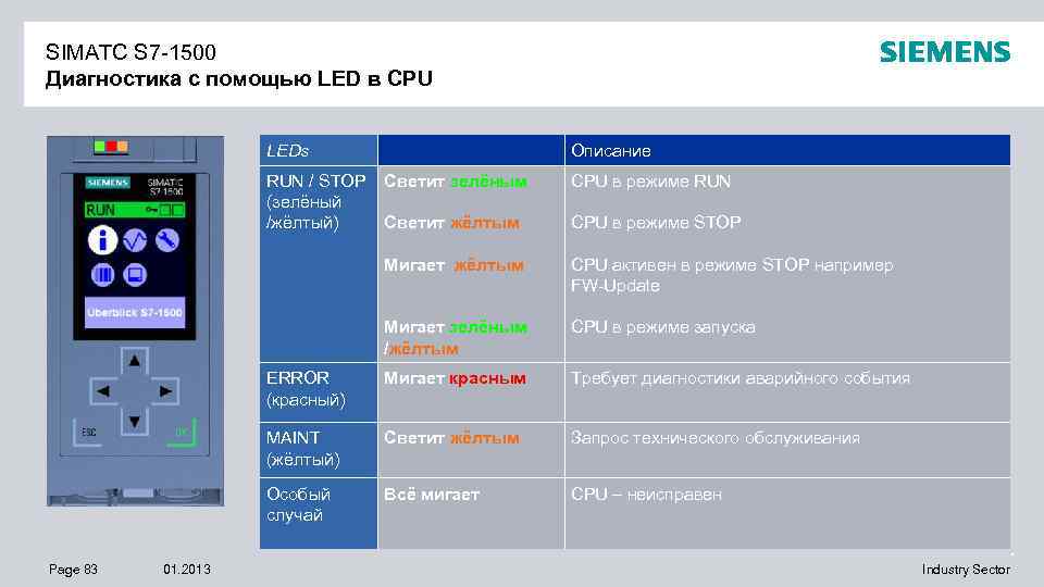 SIMATC S 7 -1500 Диагностика с помощью LED в CPU LEDs RUN / STOP