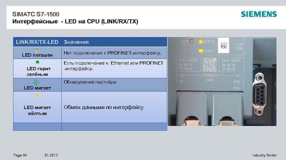 SIMATC S 7 -1500 Интерфейсные - LED на CPU (LINK/RX/TX) LINK/RX/TX-LED Значения LED погашен