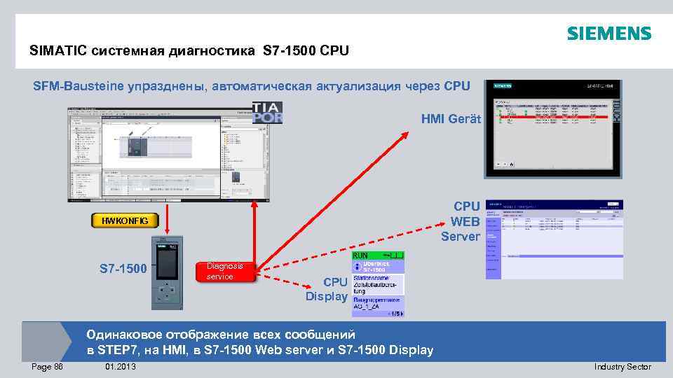 SIMATIC системная диагностика S 7 -1500 CPU SFM-Bausteine упразднены, автоматическая актуализация через CPU HMI