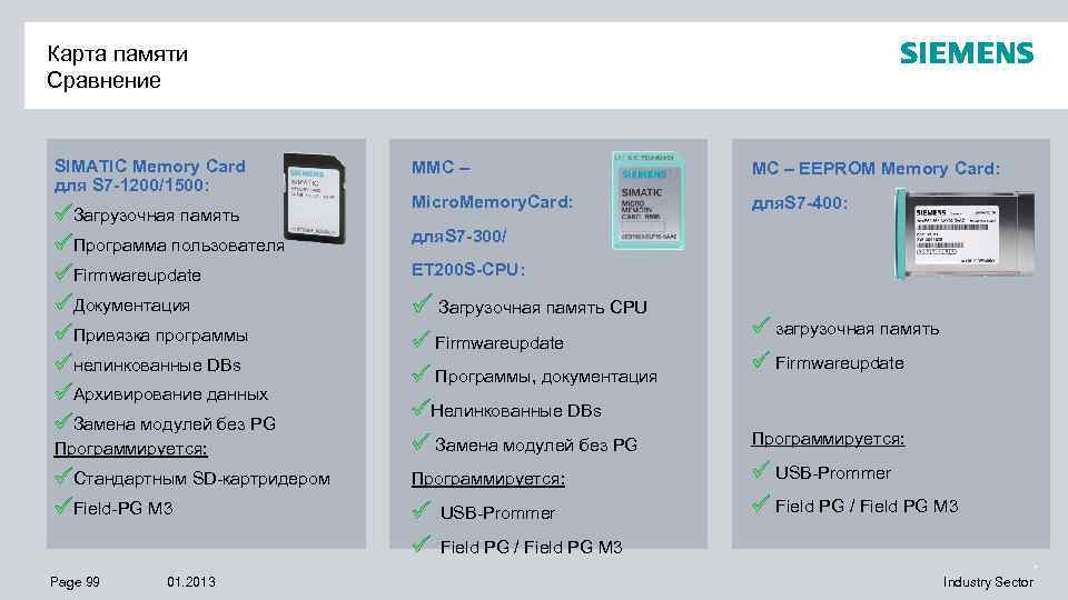 Карта памяти s7 400