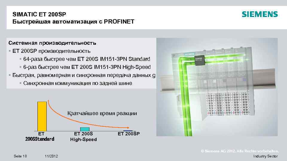 SIMATIC ET 200 SP Быстрейшая автоматизация с PROFINET Системная производительность § ET 200 SP