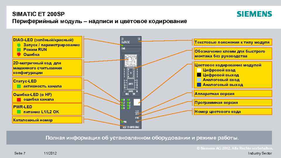 Модуль номер 1