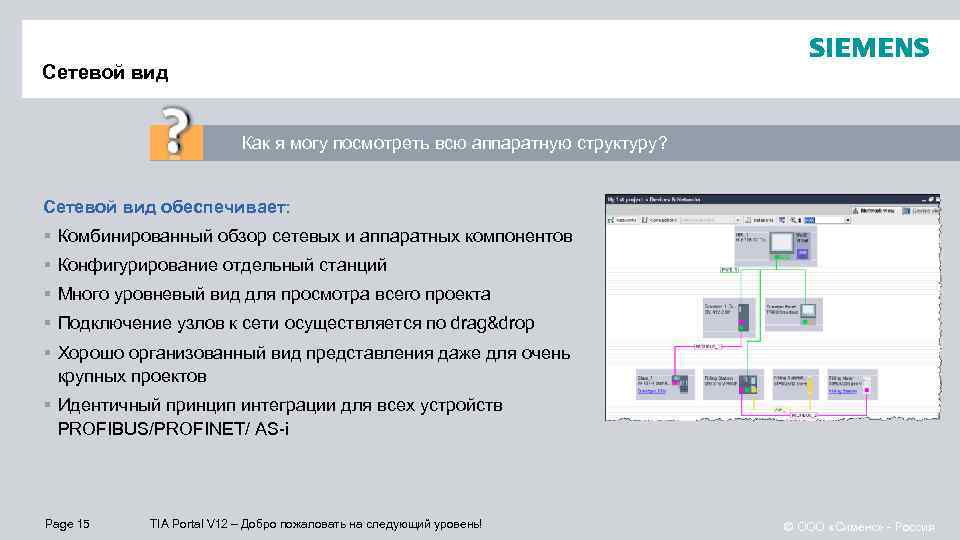 Сетевой вид Как я могу посмотреть всю аппаратную структуру? Сетевой вид обеспечивает: § Комбинированный