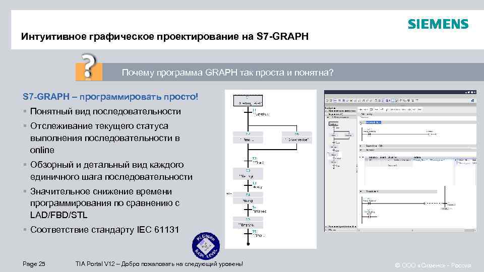 Интуитивное графическое проектирование на S 7 -GRAPH Почему программа GRAPH так проста и понятна?