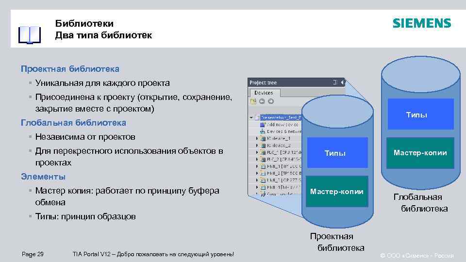 Библиотеки Два типа библиотек Проектная библиотека § Уникальная для каждого проекта § Присоединена к