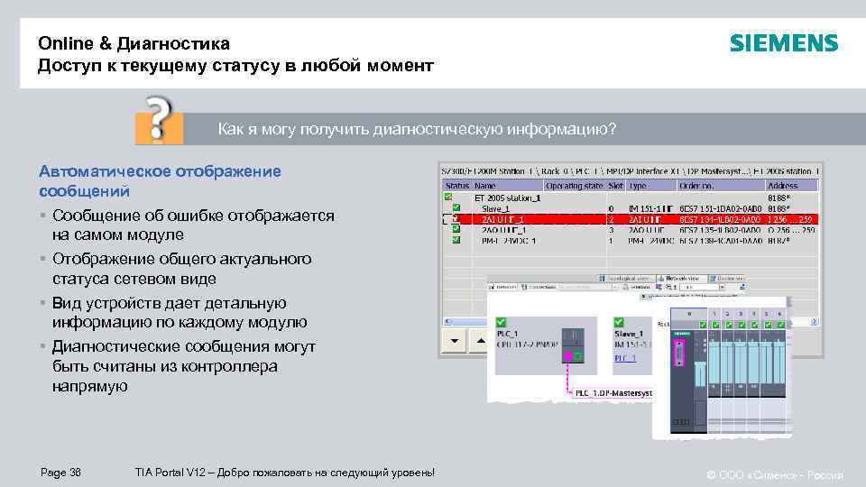 Online & Диагностика Доступ к текущему статусу в любой момент Как я могу получить