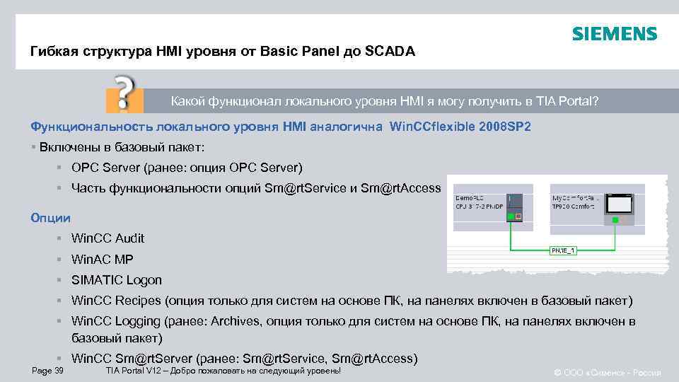 Гибкая структура HMI уровня oт Basic Panel до SCADA Какой функционал локального уровня HMI
