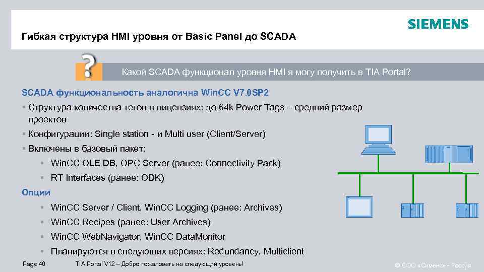Гибкая структура HMI уровня oт Basic Panel до SCADA Какой SCADA функционал уровня HMI