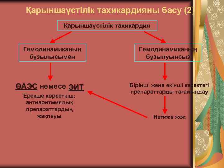 Қарыншаүстілік тахикардияны басу (2) Қарыншаүстілік тахикардия Гемодинамиканың бұзылысымен ӨАЭС немесе ЭИТ Ерекше көрсеткіш: антиаритмиялық