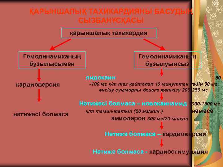 ҚАРЫНШАЛЫҚ ТАХИКАРДИЯНЫ БАСУДЫҢ СЫЗБАНҰСҚАСЫ қарыншалық тахикардия Гемодинамиканың бұзылысымен Гемодинамиканың бұзылуынсыз лидокаин кардиоверсия Кардиостимуляциянәтижесі болмаса