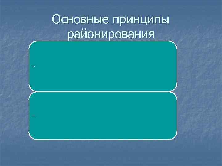 Основные принципы районирования Экономический принцип • Национальный принцип Административный принцип 