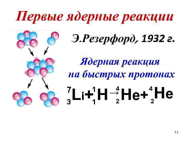 Конспект по физике ядерные реакции