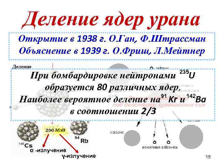 Энергия связи урана