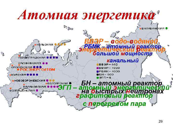 Атомная энергетика ВВЭР – водо-водяной РБМК – атомный реактор энергетический реактор большой мощности канальный