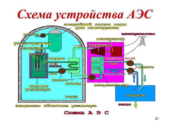 Устройства электростанции