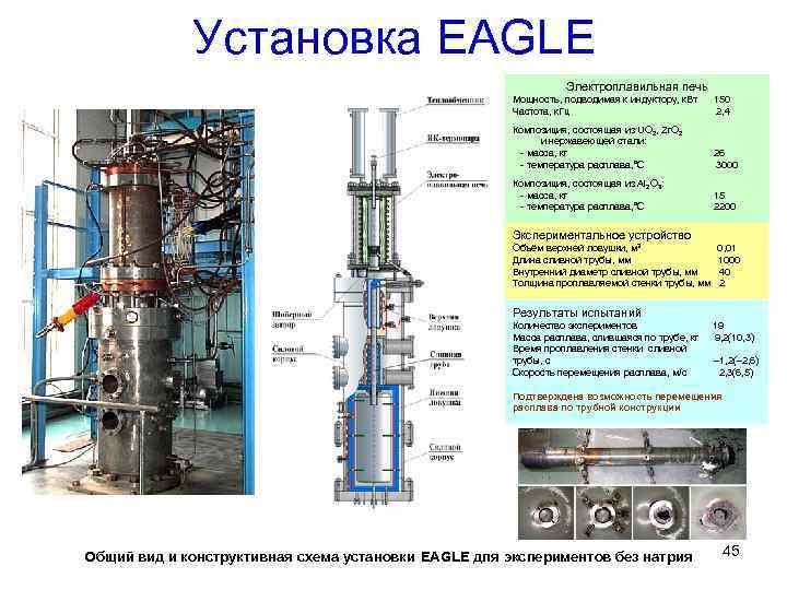 Установка EAGLE Электроплавильная печь Мощность, подводимая к индуктору, к. Вт Частота, к. Гц 150