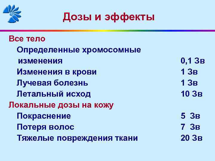 Дозы и эффекты Все тело Определенные хромосомные изменения Изменения в крови Лучевая болезнь Летальный