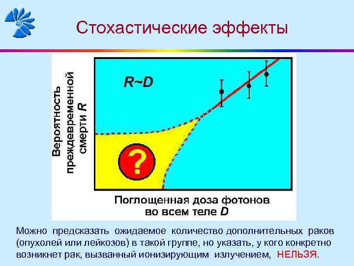 Эффекты излучения