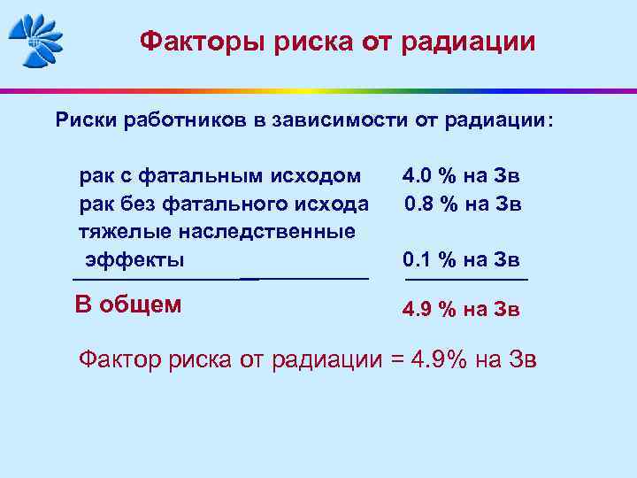 Факторы риска от радиации Риски работников в зависимости от радиации: рак с фатальным исходом