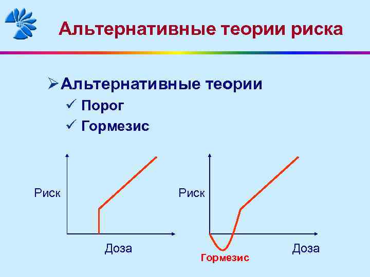 Альтернативные теории риска Ø Альтернативные теории ü Порог ü Гормезис Риск Доза Гормезис Доза