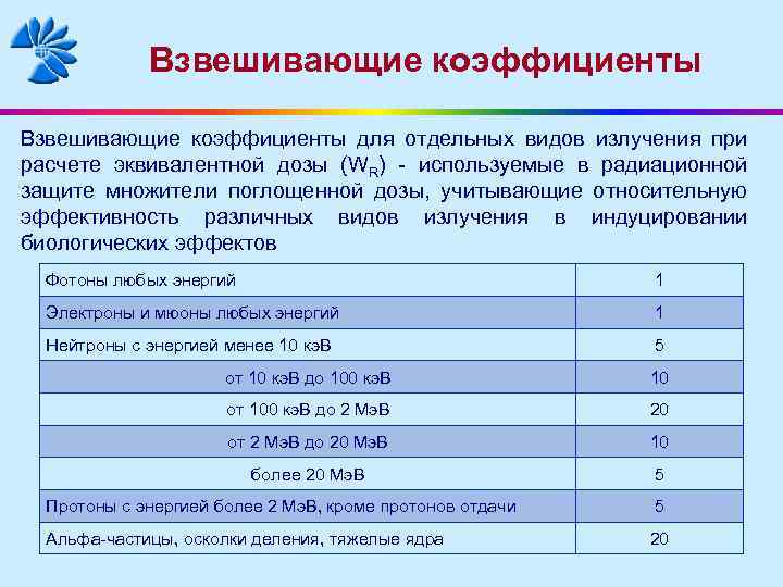 Взвешивающие коэффициенты для отдельных видов излучения при расчете эквивалентной дозы (WR) - используемые в