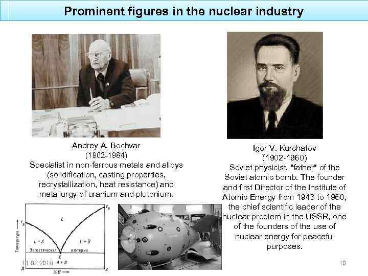 Prominent figures in the nuclear industry Andrey A. Bochvar (1902 -1984) Specialist in non-ferrous