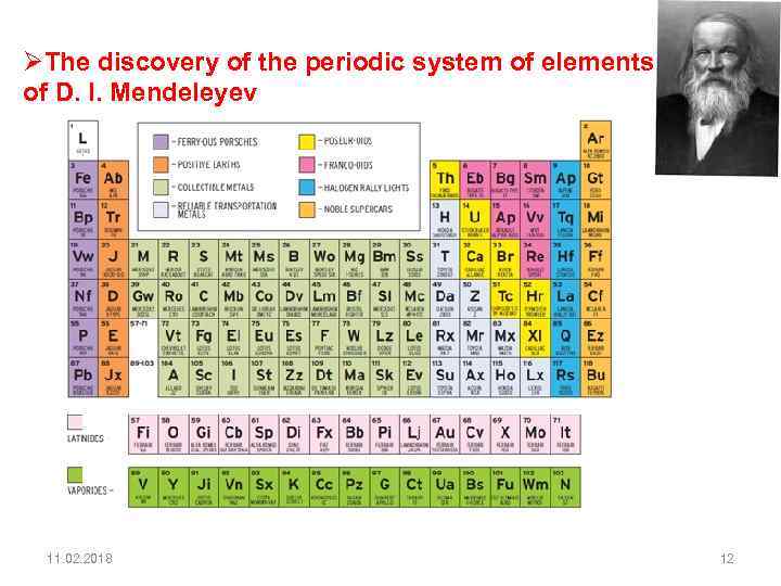 ØThe discovery of the periodic system of elements of D. I. Mendeleyev 11. 02.